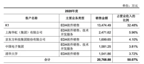 贸易战三年半，中国半导体产业开始崛起