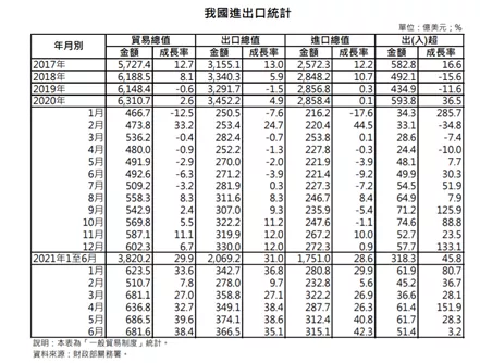 贸易战三年半，中国半导体产业开始崛起