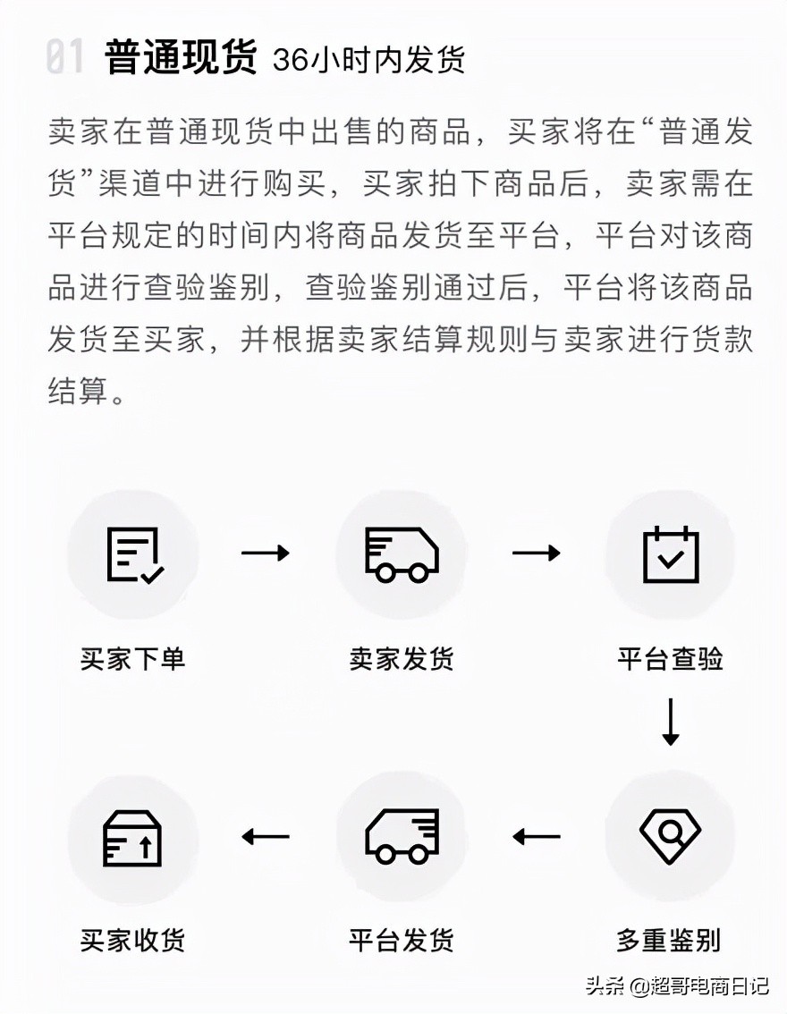 强推推荐一个卖货App，个人兼职副业赚钱利器，时间自由