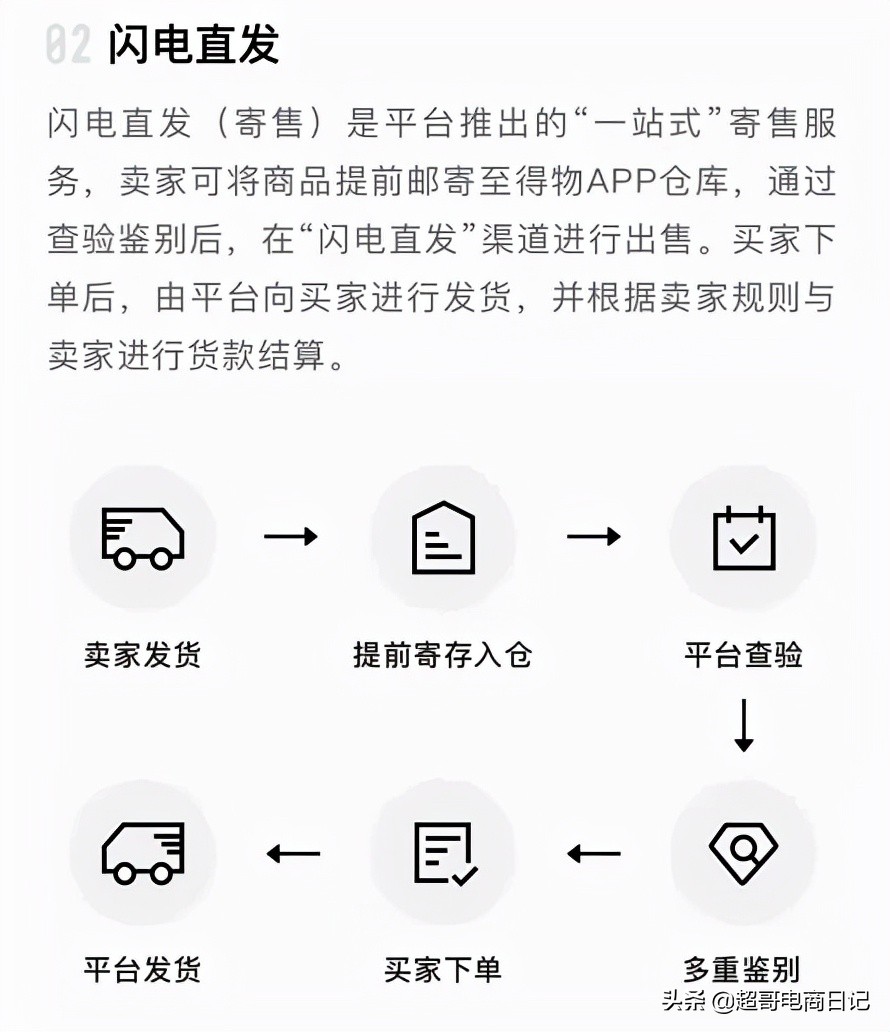 强推推荐一个卖货App，个人兼职副业赚钱利器，时间自由