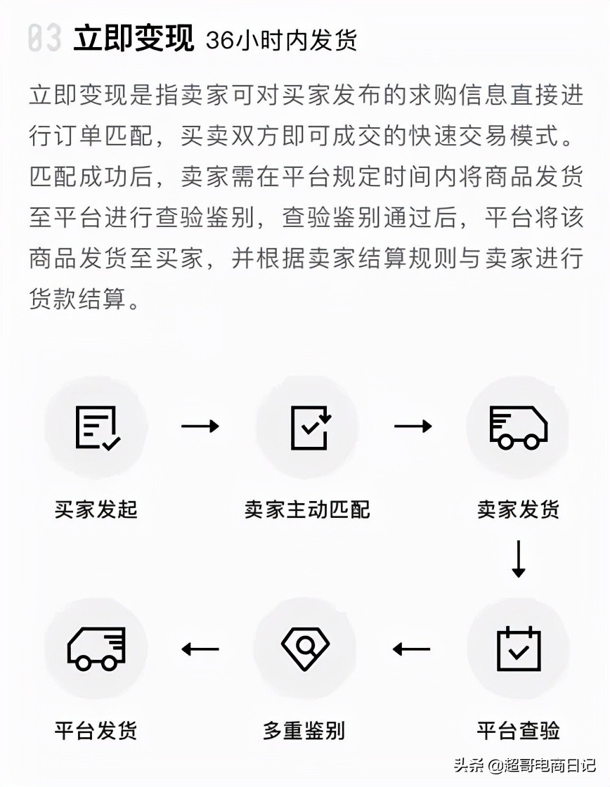 强推推荐一个卖货App，个人兼职副业赚钱利器，时间自由