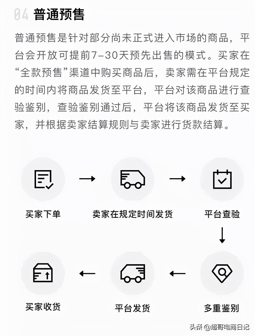 强推推荐一个卖货App，个人兼职副业赚钱利器，时间自由