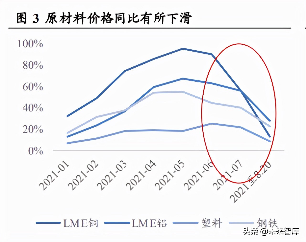 小家电行业分析：消费升级下的高成长性赛道