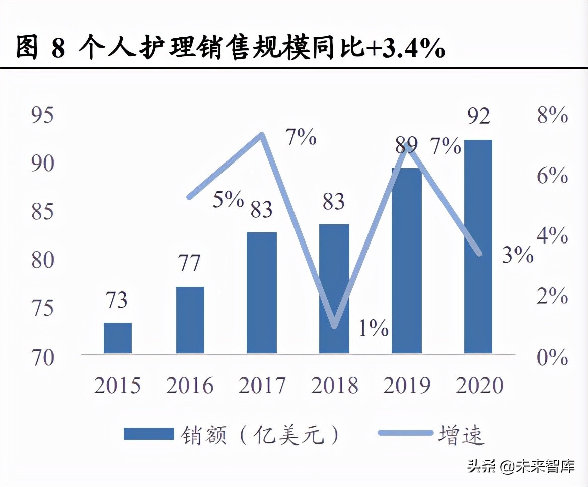 小家电行业分析：消费升级下的高成长性赛道