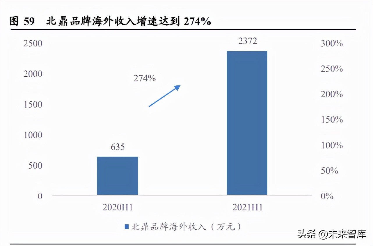 小家电行业分析：消费升级下的高成长性赛道