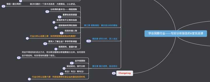 干货！行业分析报告怎么写？这里有教科书级的框架