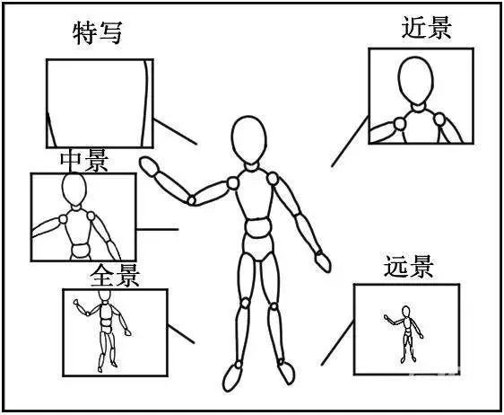 分镜头脚本创作指南，直接套用即可