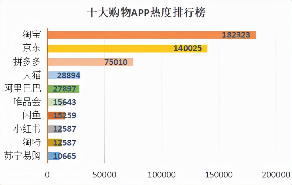 购物app排行榜前十名图片